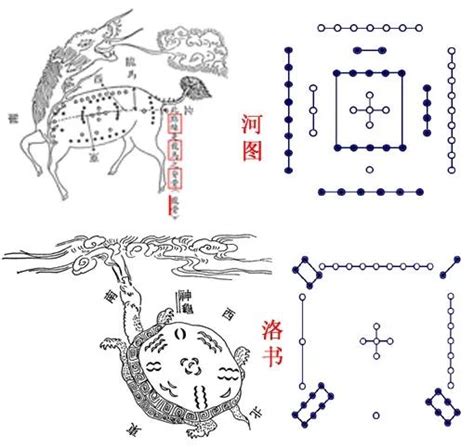 河圖洛書與八卦的關係|易經尋根：八卦與河圖洛書究竟有何關係